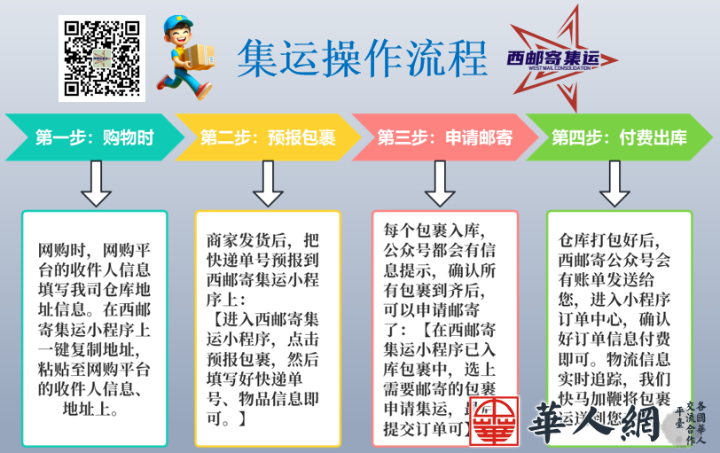 集运流程图.png