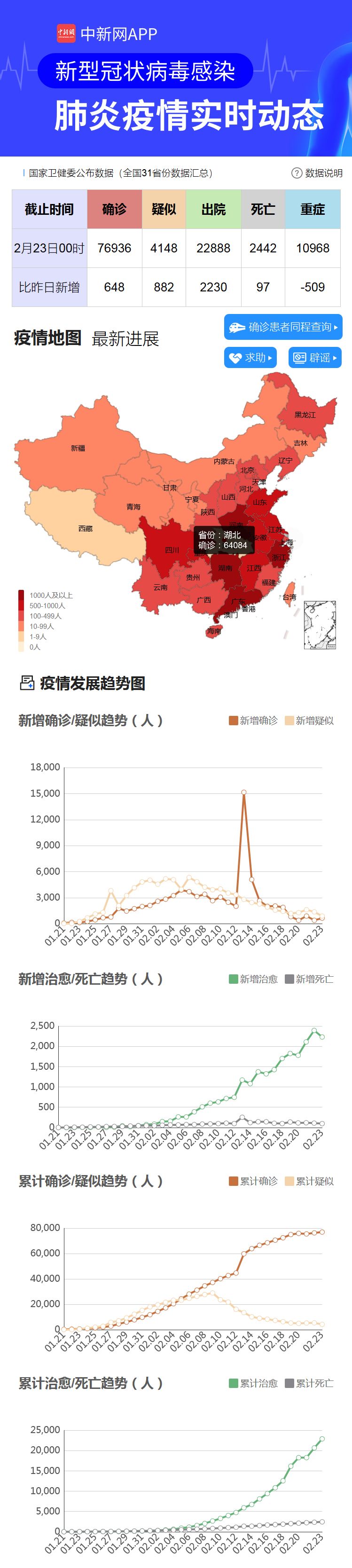 新冠肺炎疫情及防控信息汇总（截至23日22时）