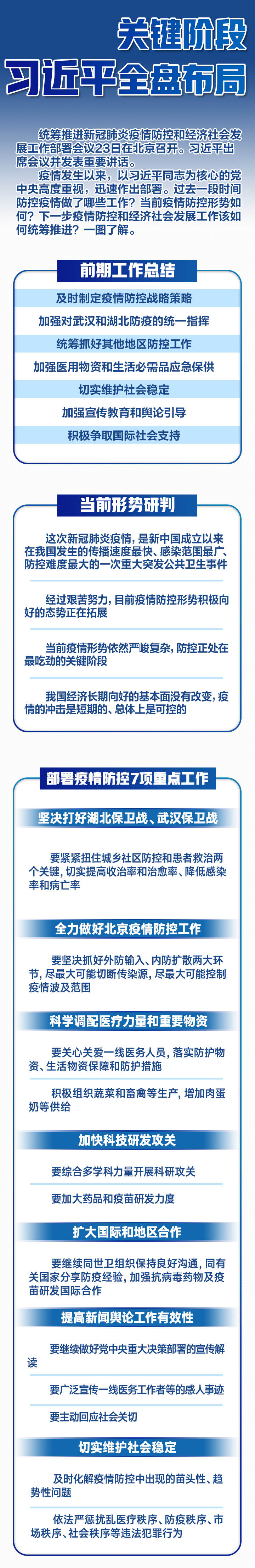 图解｜关键阶段，习近平全盘布局