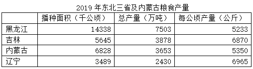 经沈铁运送4200吨！东北喊话湖北，缺大米，吱声！