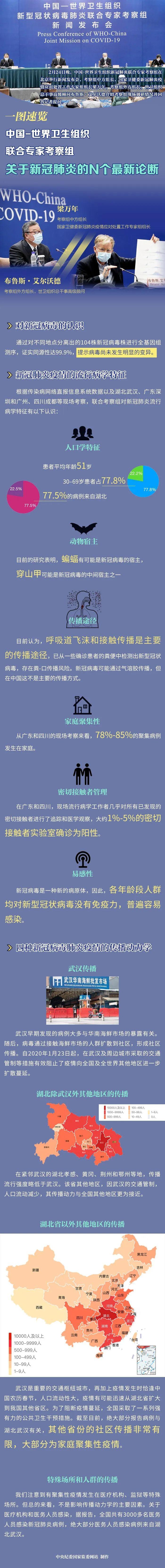 关于新冠肺炎，中国-世界卫生组织联合专家考察组的N个最新论断