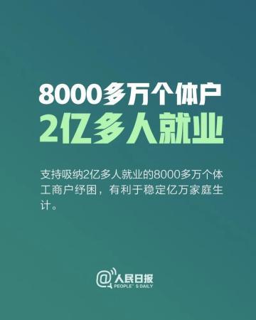 @8000万个体户：国家扶持来了！