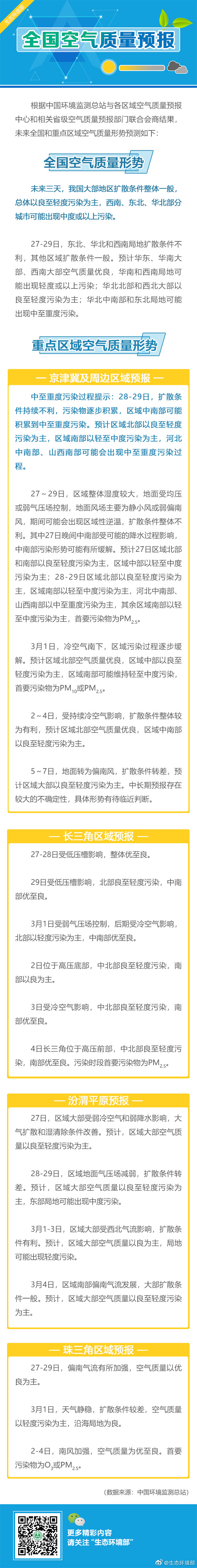 2月27-29日 中国大部地区空气质量以良至轻度污染为主