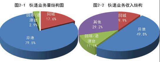 图片来源：国家邮政局网站