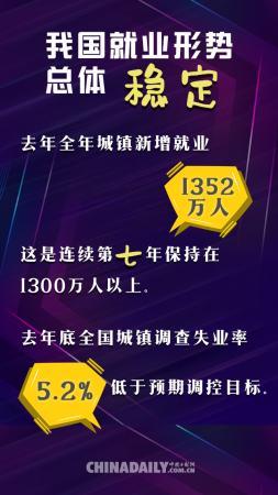 有底气！有信心！全方面、多举措保持2020就业稳