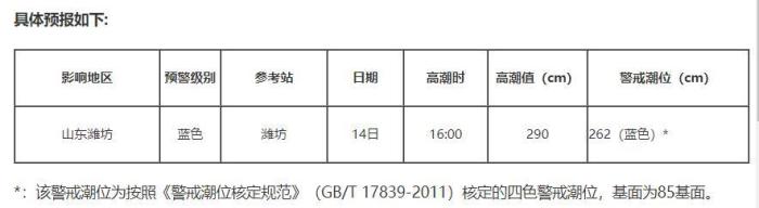 图片来源：国家海洋预报台网站