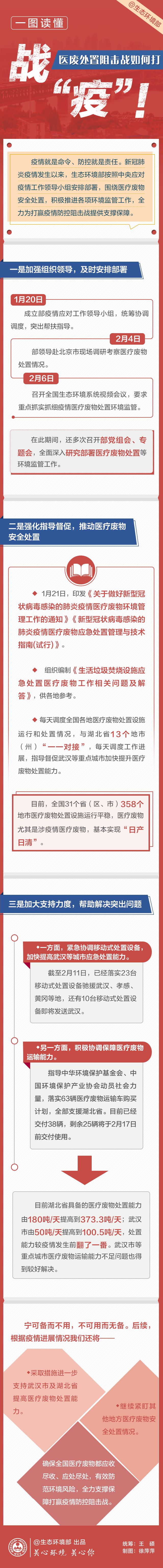 战“疫”！一图读懂医废阻击战如何打