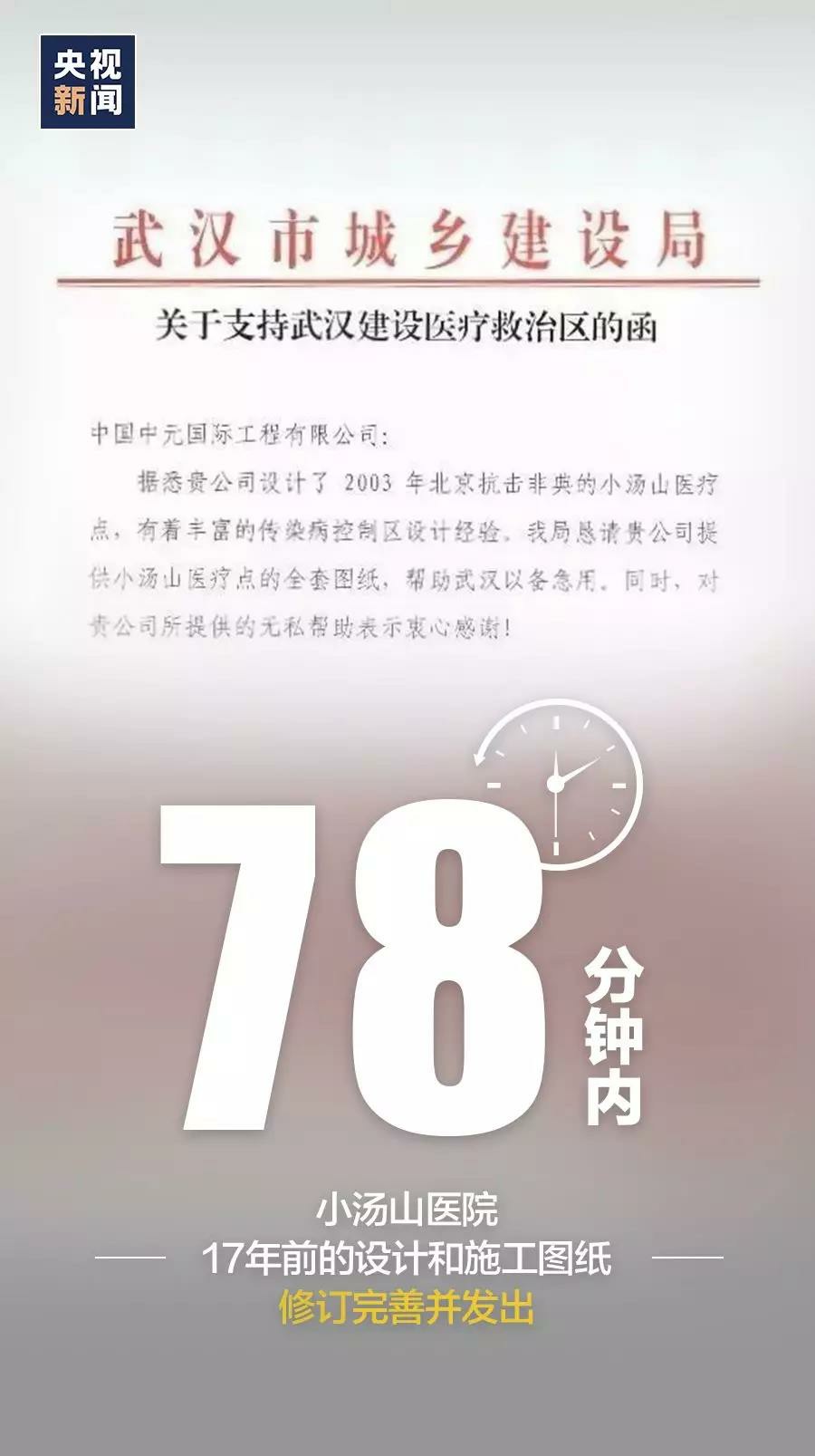 火速+神速！一组数字看中国战“疫”速度