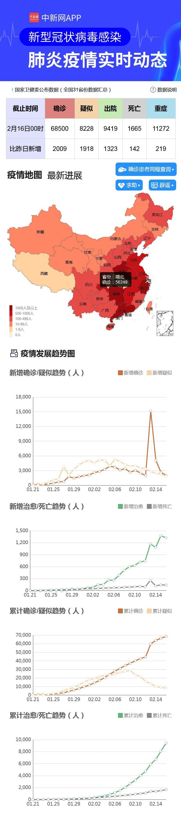 新冠肺炎疫情及防控信息汇总（截至16日22时）