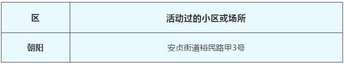 北京公布2月28日新冠肺炎新发病例活动小区或场所