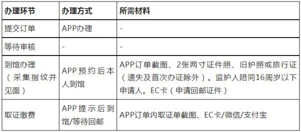 驻汉堡总领馆将对护照旅行证申请人线下采集生物信息