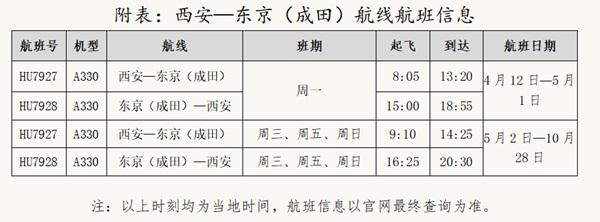 好消息！又一波国际航线复航