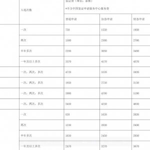 下调赴华签证费用！中国驻日本、韩国、泰国等多国使馆通知
