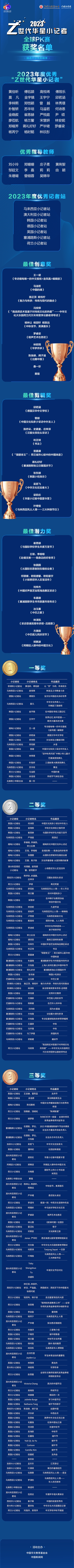 2023“Z世代华星小记者”全球PK赛获奖名单揭晓