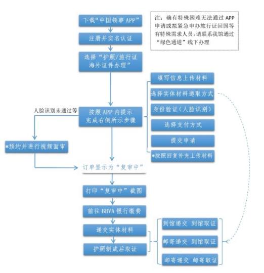 中国驻秘鲁使馆优化普通护照及旅行证申办流程