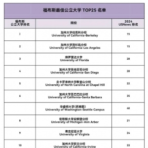 福布斯美国最佳公立大学排名Top25