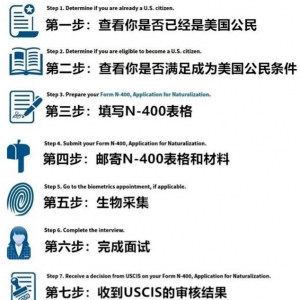 美国绿卡转公民最全攻略，建议收藏！