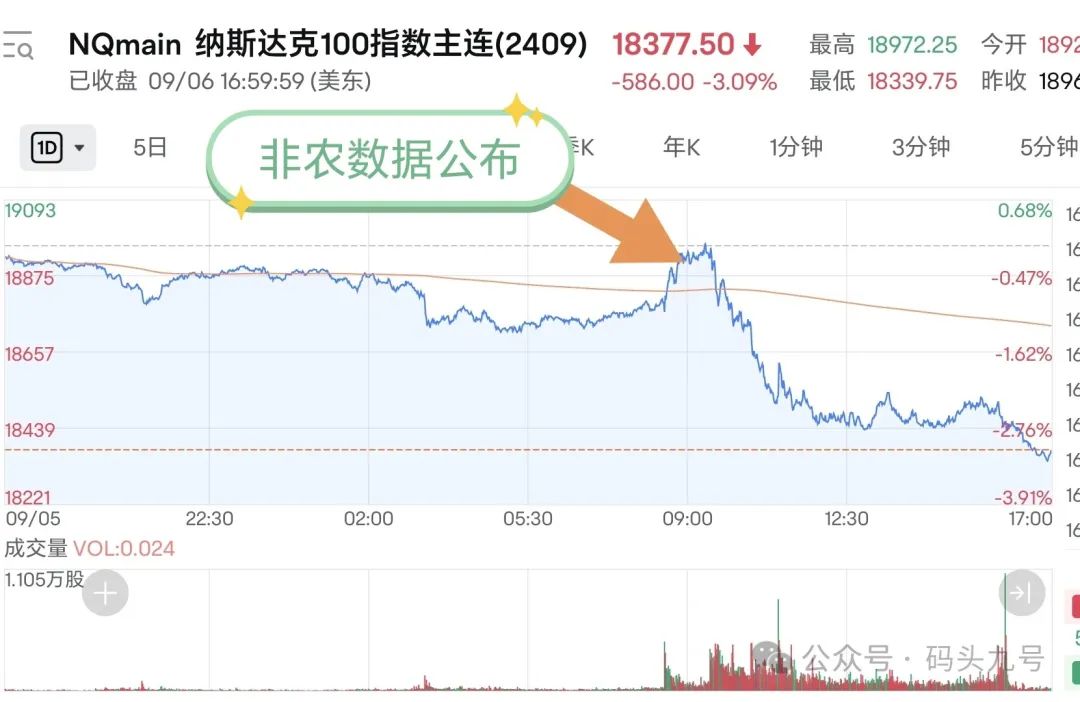 美股血洗！怎么办
