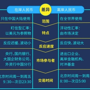 CNH是啥？CNY又是啥？
