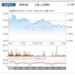 鈕威股份2022年度分紅派息公告