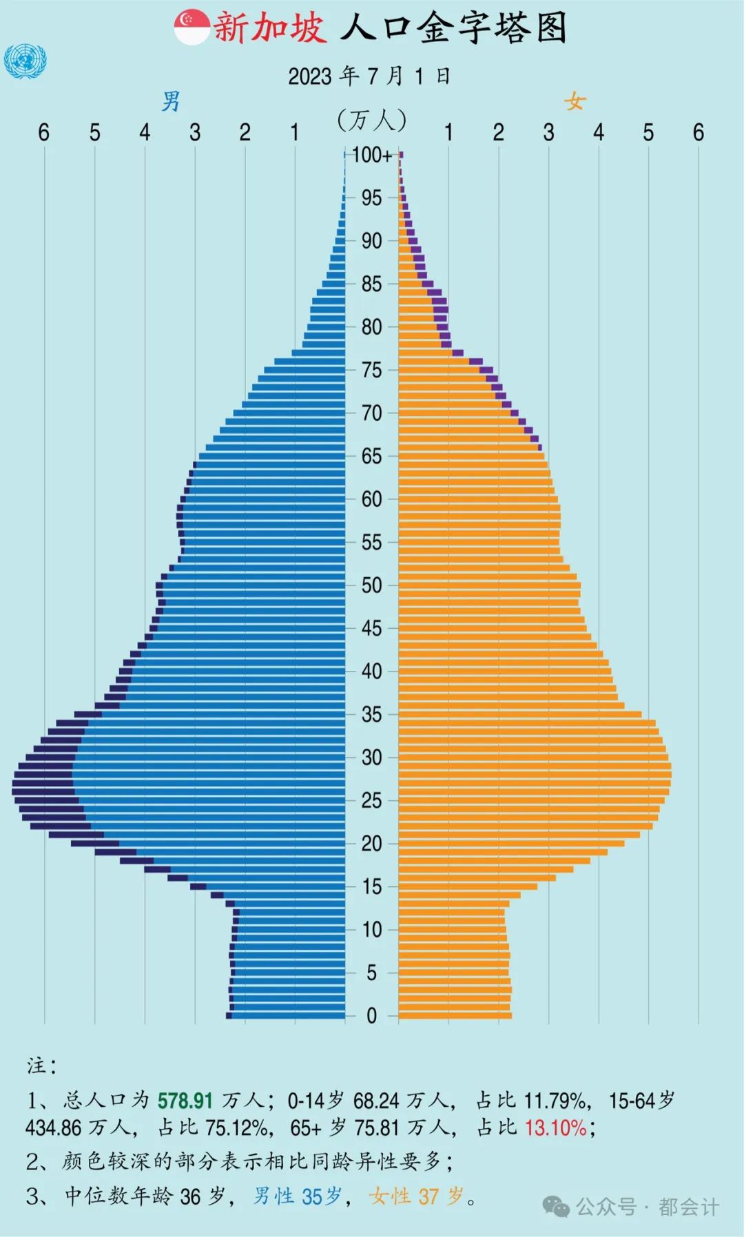 新加坡人口出生率越来越低，新加坡人口指标图表告诉你真相 ...