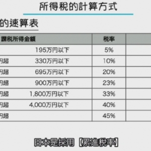 日本增值税高么？