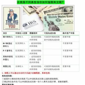 h1b哪里找到 1042-s外国人美国收入应扣税表