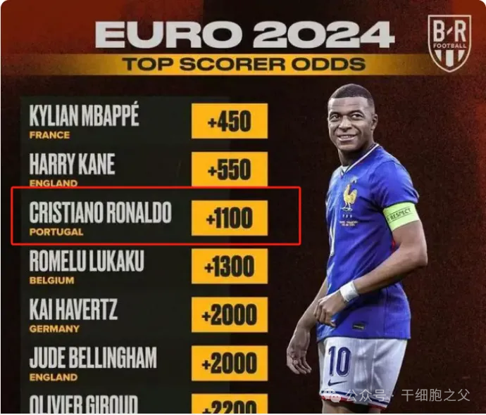 2024欧洲杯：39岁C罗上榜，保持状态的秘密武器竟然是干细胞