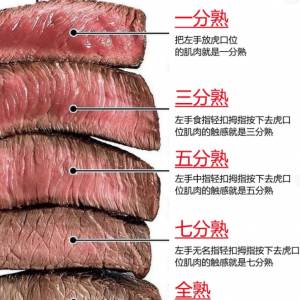 牛排几分熟有几个等级？