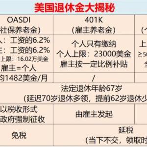 美國退休金計算及退休金有多少？