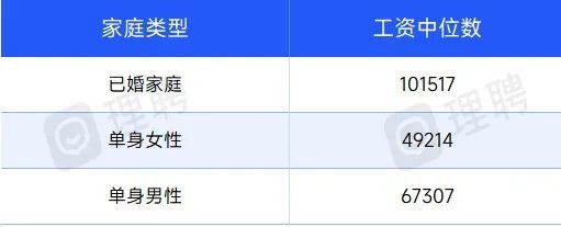 福布斯观察，什么职业最赚钱？
