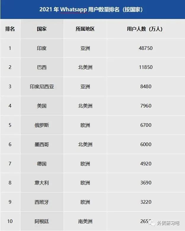 whatsapp 中文是什么？国内手机怎么安装怎么注册？