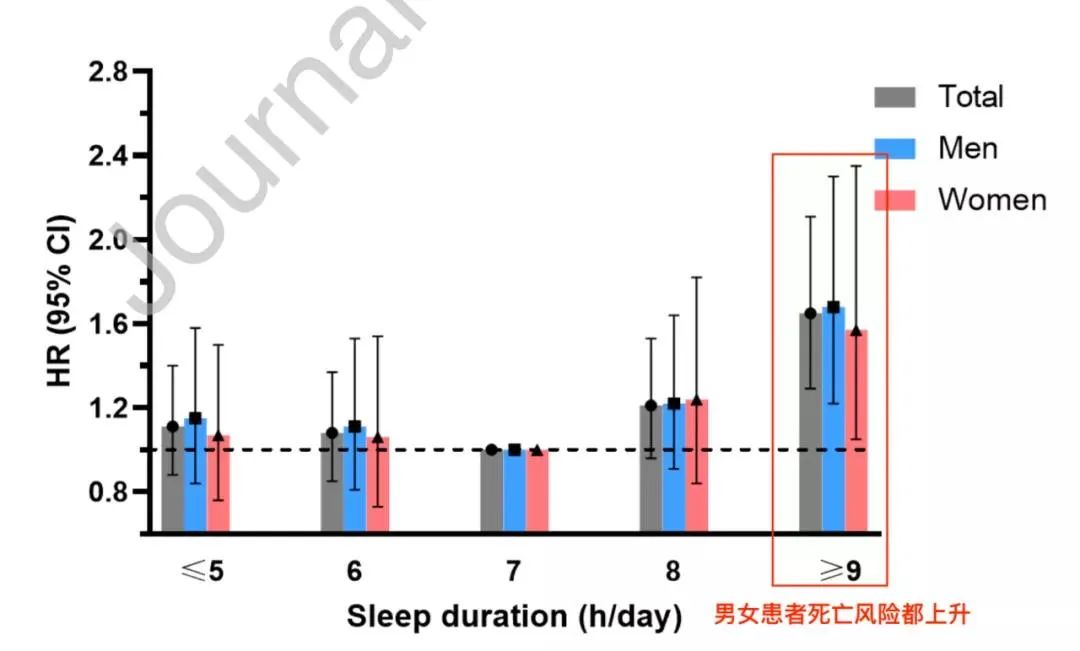 2型糖尿病每天应该睡多久？