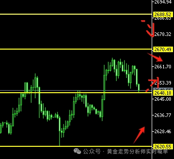黄金大涨30美金回落再看2600 静待非农来袭