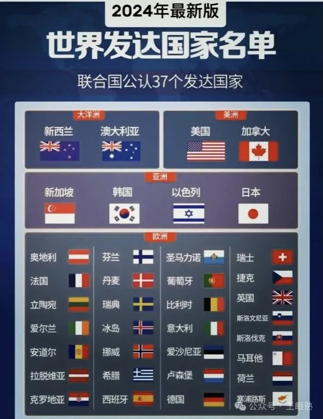 2024年IMF发达国家排名
